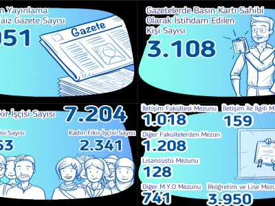 Üsküdar İletişim öğretim üyeleri Basın ilan Kurumu'nun açıkladığı gazeteci istatistiklerini değerlendirdi.