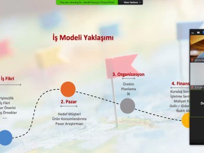 Girişimcilik Adımları ve Girişimcilik Finansmanı konusu irdelendi